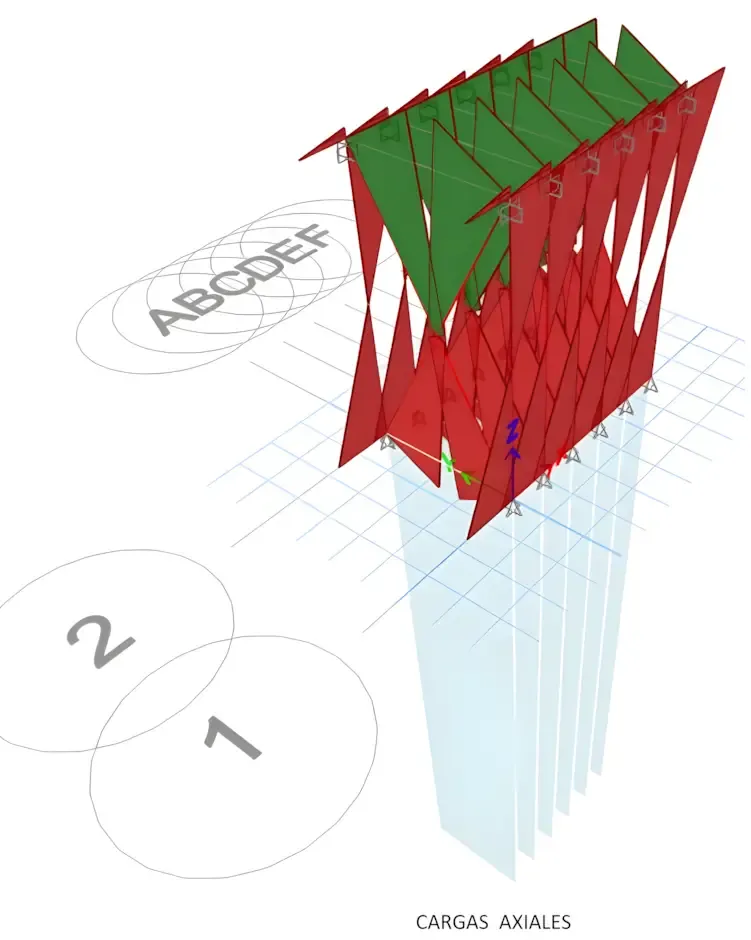 Análisis axial